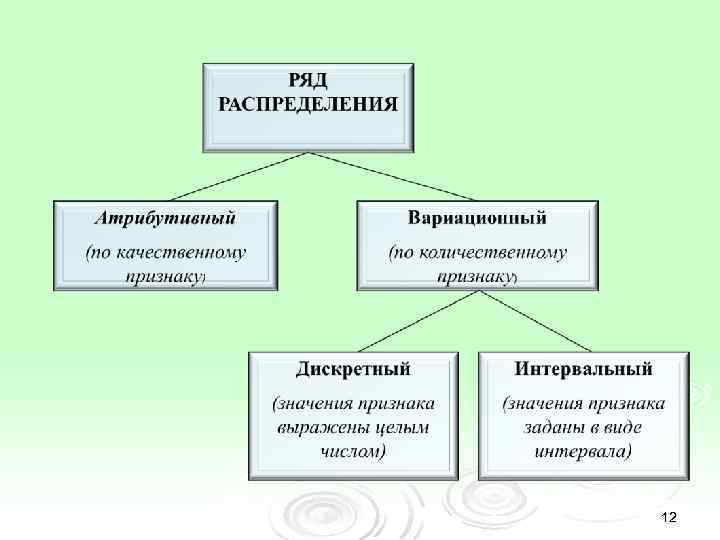 Социально экономическая группа признаки. К атрибутивным признакам группировок относят. Группировка по количественному признаку. Количественные признаки группировок. Количественные признаки группировок в статистике.