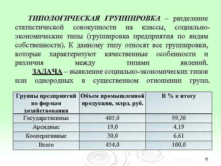 Формы группировки