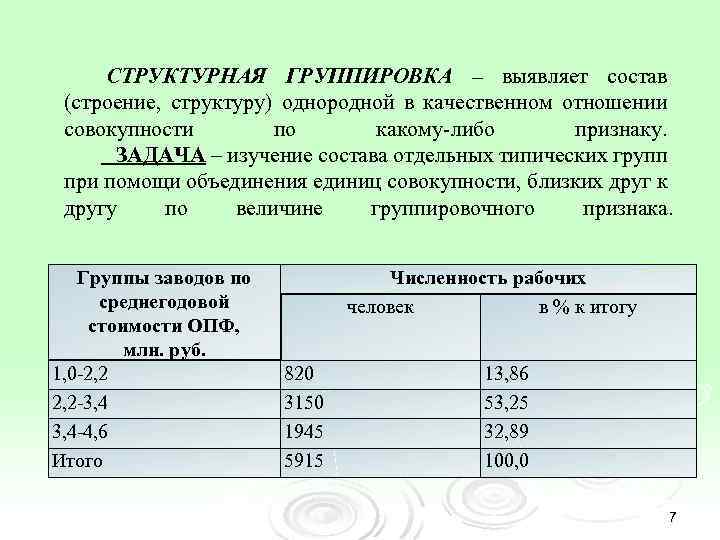 Численность окруженной группировки. Структурная группировка в статистике. Структурная группировка пример. Структурная группировка данных пример. Структурная группировка таблица.