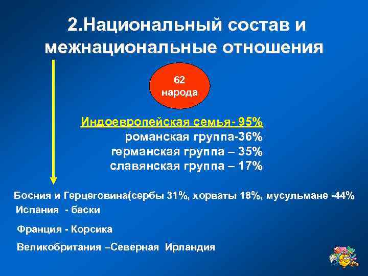 2. Национальный состав и межнациональные отношения 62 народа Индоевропейская семья- 95% романская группа-36% германская