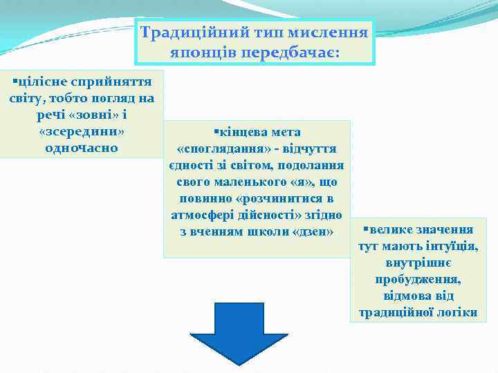 Традиційний тип мислення японців передбачає: §цілісне сприйняття світу, тобто погляд на речі «зовні» і