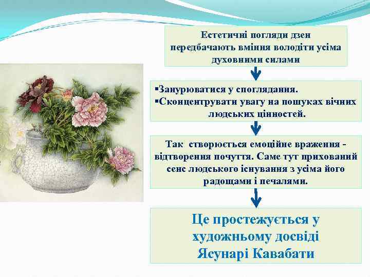 Естетичні погляди дзен передбачають вміння володіти усіма духовними силами §Занурюватися у споглядання. §Сконцентрувати увагу