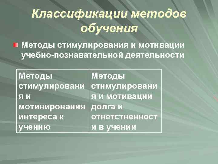 Классификации методов обучения Методы стимулирования и мотивации учебно-познавательной деятельности Методы стимулировани яи мотивирования интереса