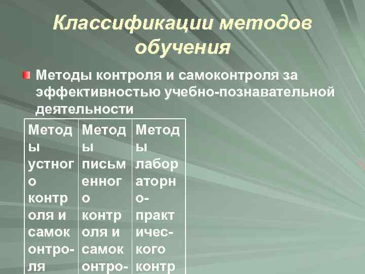 Классификации методов обучения Методы контроля и самоконтроля за эффективностью учебно-познавательной деятельности Метод ы ы