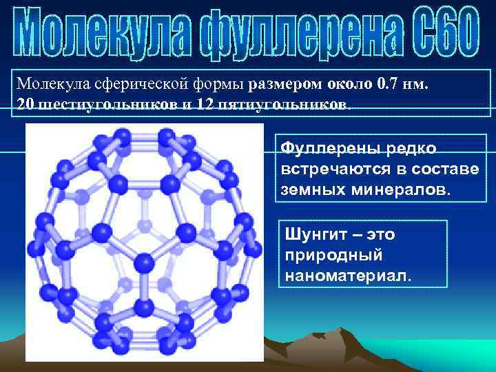 Молекула сферической формы размером около 0. 7 нм. 20 шестиугольников и 12 пятиугольников. Фуллерены