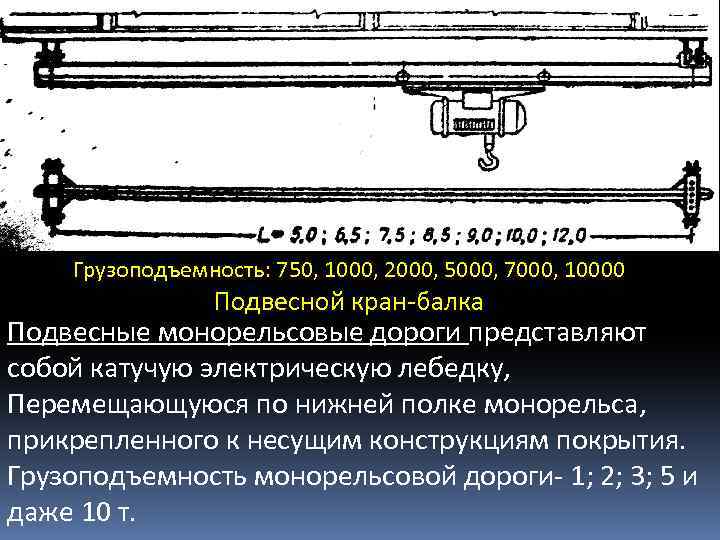 Грузоподъемность: 750, 1000, 2000, 5000, 7000, 10000 Подвесной кран-балка Подвесные монорельсовые дороги представляют собой