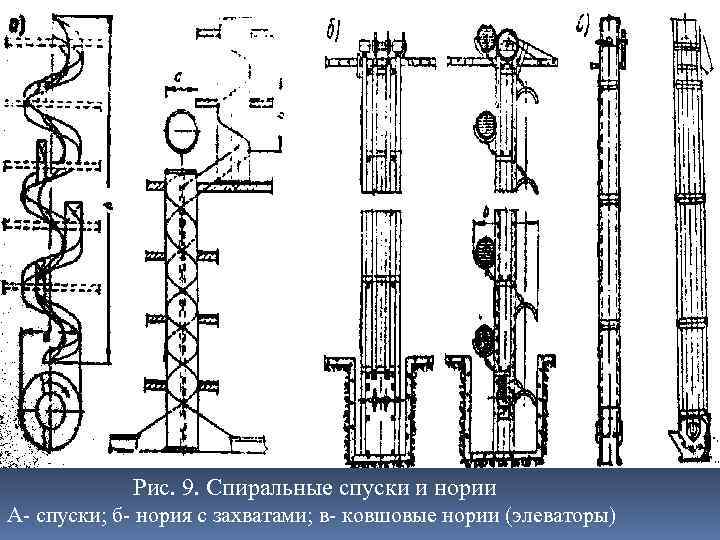 Рис. 9. Спиральные спуски и нории А- спуски; б- нория с захватами; в- ковшовые