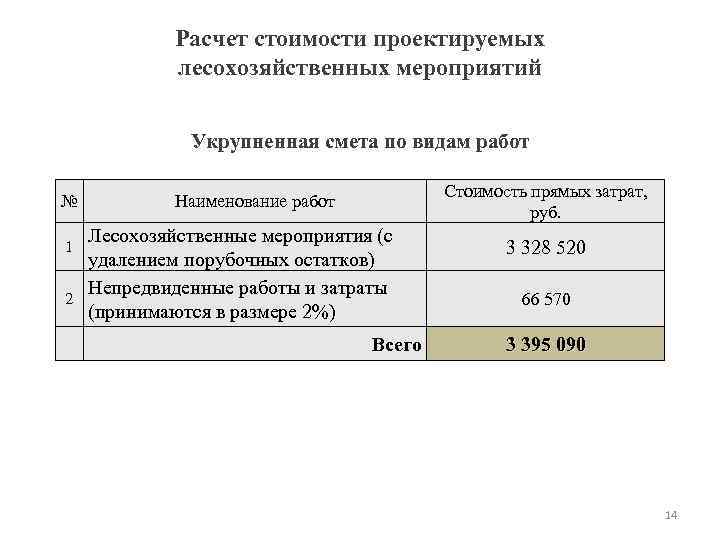 Расчет стоимости проектируемых лесохозяйственных мероприятий Укрупненная смета по видам работ № 1 2 Стоимость