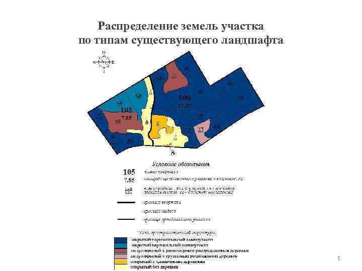 План освоения лесов