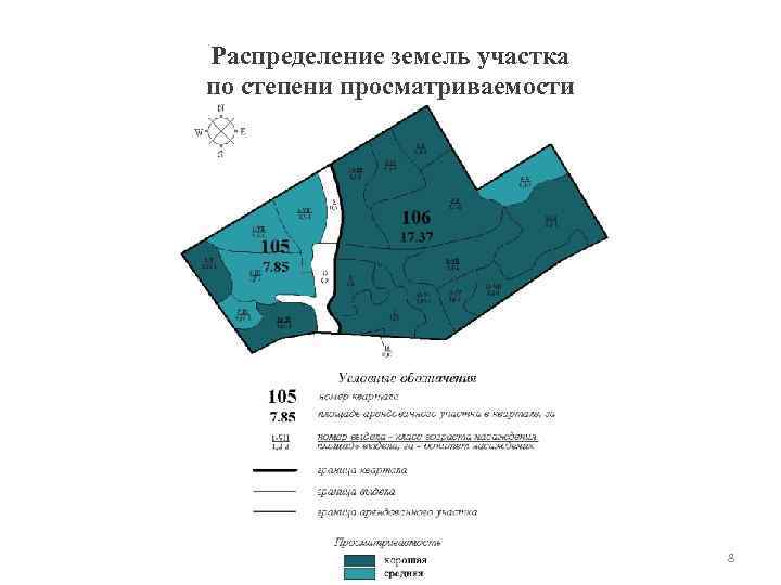 Распределение участков