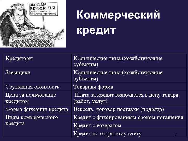 Коммерческий кредит презентация