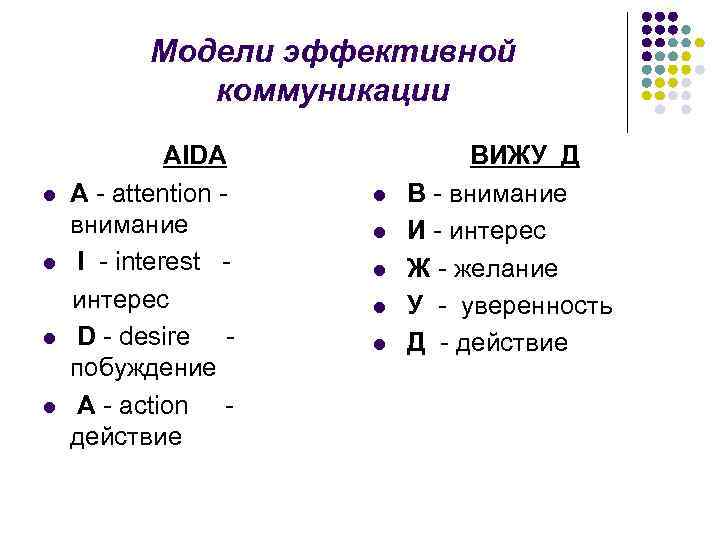 Модели эффективной коммуникации l l AIDA A - attention внимание I - interest интерес