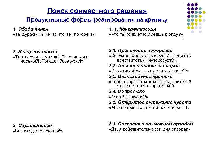 Поиск совместного решения Продуктивные формы реагирования на критику 1. Обобщённая 1. 1. Конкретизация «Ты