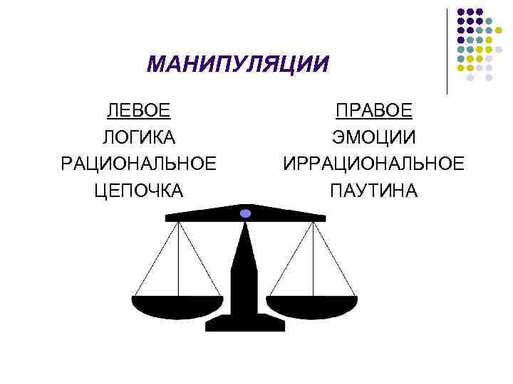 МАНИПУЛЯЦИИ ЛЕВОЕ ЛОГИКА РАЦИОНАЛЬНОЕ ЦЕПОЧКА ПРАВОЕ ЭМОЦИИ ИРРАЦИОНАЛЬНОЕ ПАУТИНА 