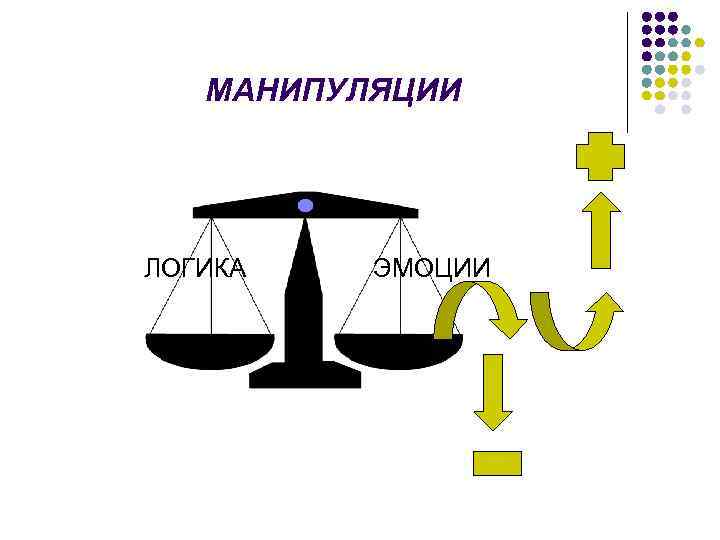 МАНИПУЛЯЦИИ ЛОГИКА ЭМОЦИИ 