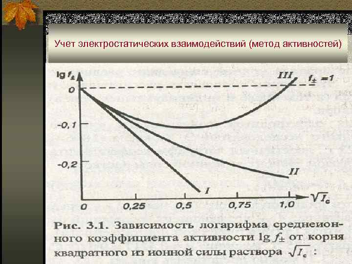 Учет электростатических взаимодействий (метод активностей) 