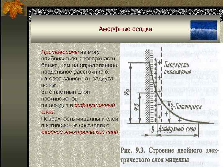 Аморфные осадки Противоионы не могут приблизиться к поверхности ближе, чем на определенное предельное расстояние