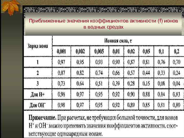 Приближенные значения коэффициентов активности (f) ионов в водных средах 