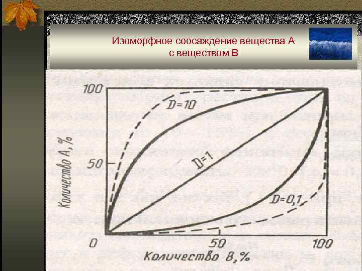 Изоморфное соосаждение вещества А с веществом В 