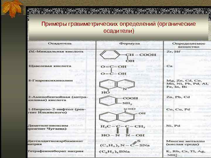Примеры гравиметрических определений (органические осадители) 
