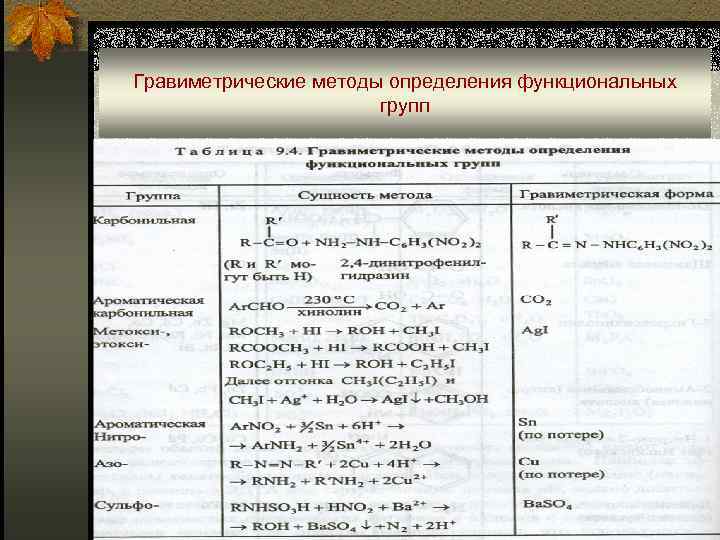 Гравиметрические методы определения функциональных групп 