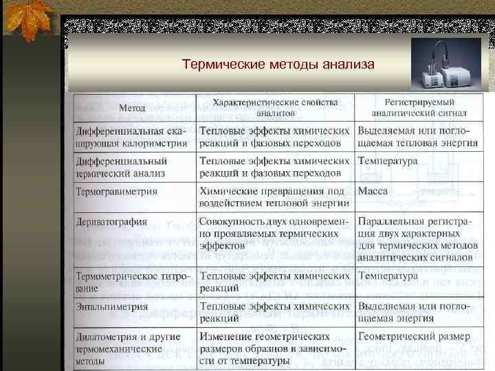 Термические методы анализа 