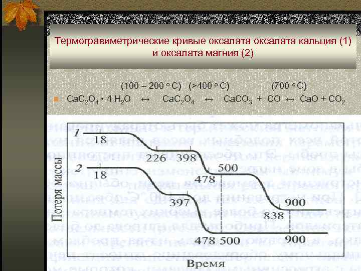 Термогравиметрические кривые оксалата кальция (1) и оксалата магния (2) (100 – 200 o C)