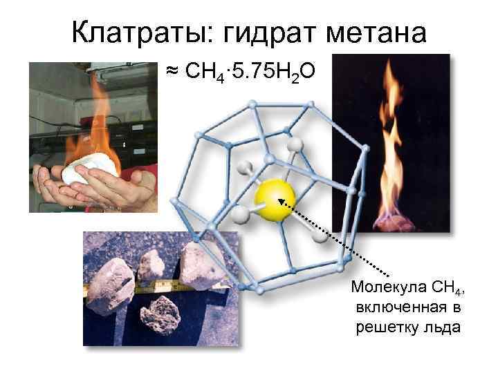 Газогидрат метана. Структура гидрата метана. Структура газовых гидратов.