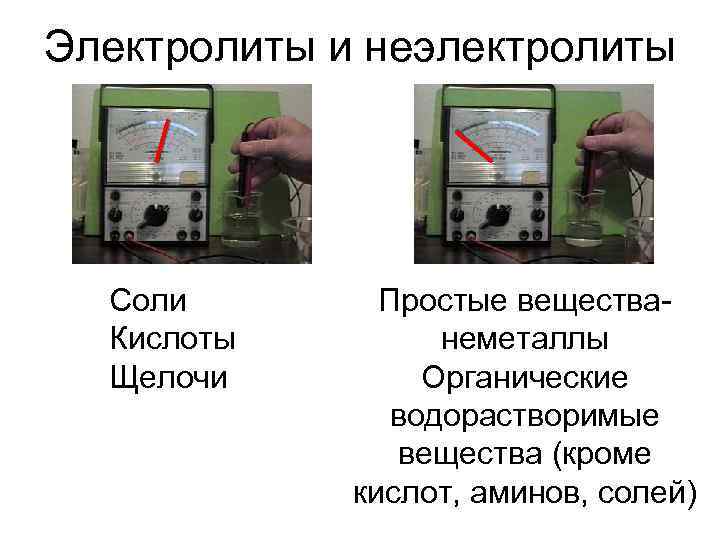Электролиты и неэлектролиты Соли Кислоты Щелочи Простые веществанеметаллы Органические водорастворимые вещества (кроме кислот, аминов,