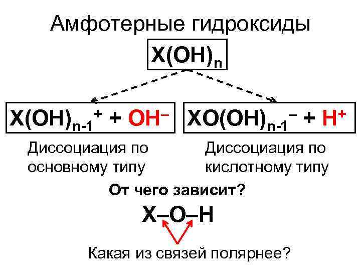 Амфотерын егидрооксиды. Диссоциация гидроксидов. Амфотерные гидро аксиды. Ba oh 2 амфотерный гидроксид