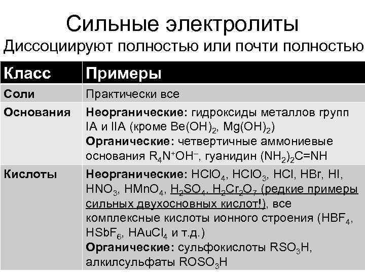 Вещество сильный электролит. Все сильные электролиты. Сильные электролиты примеры. Сильные электролиты соли примеры. Сильные электролиты кислоты.