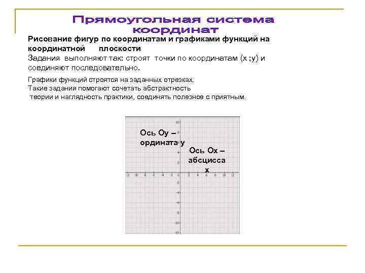Рисование фигур по координатам и графиками функций на координатной  плоскости Задания выполняют так: