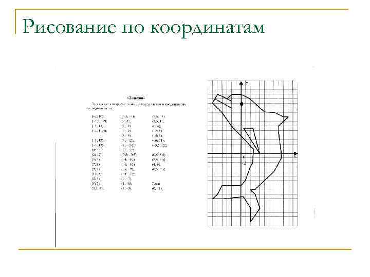 Рисование по координатам 