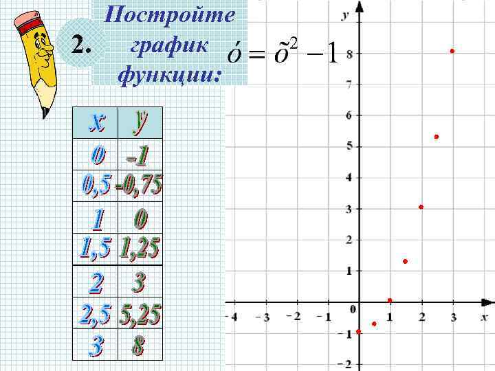  Постройте 2. график  функции: 