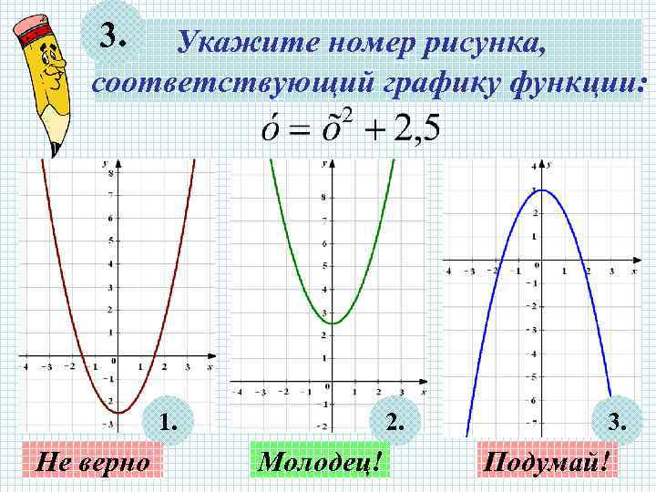   3.  Укажите номер рисунка, соответствующий графику функции:   1. 