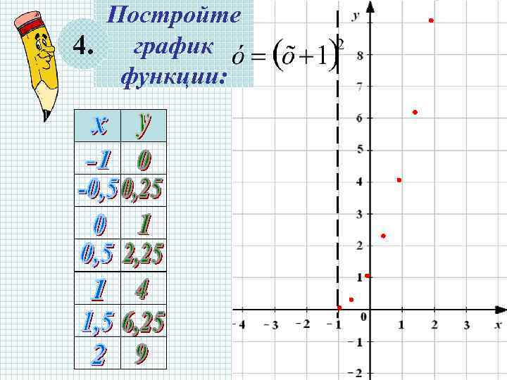  Постройте 4. график  функции: 