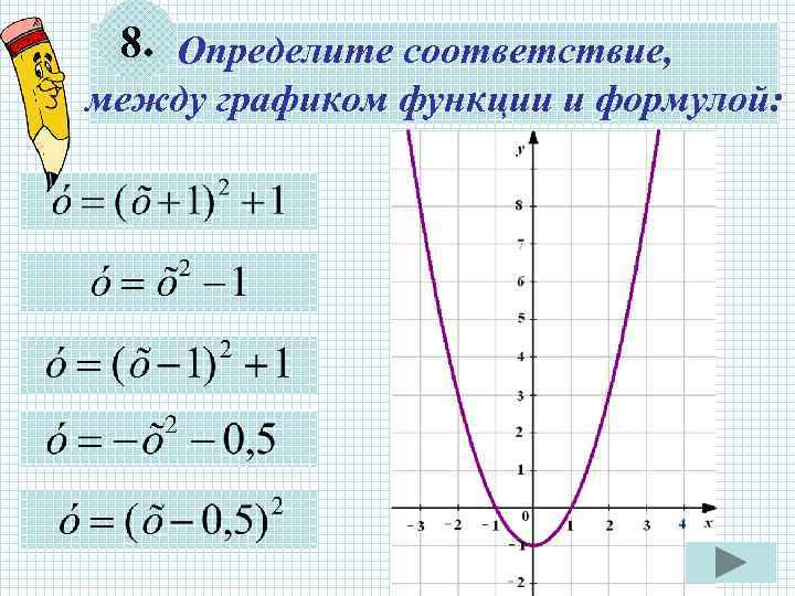  8. Определите соответствие, между графиком функции и формулой: 