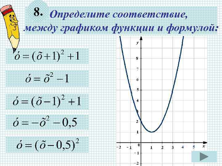  8. Определите соответствие, между графиком функции и формулой: 