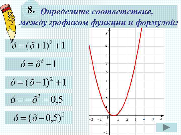  8. Определите соответствие, между графиком функции и формулой: 