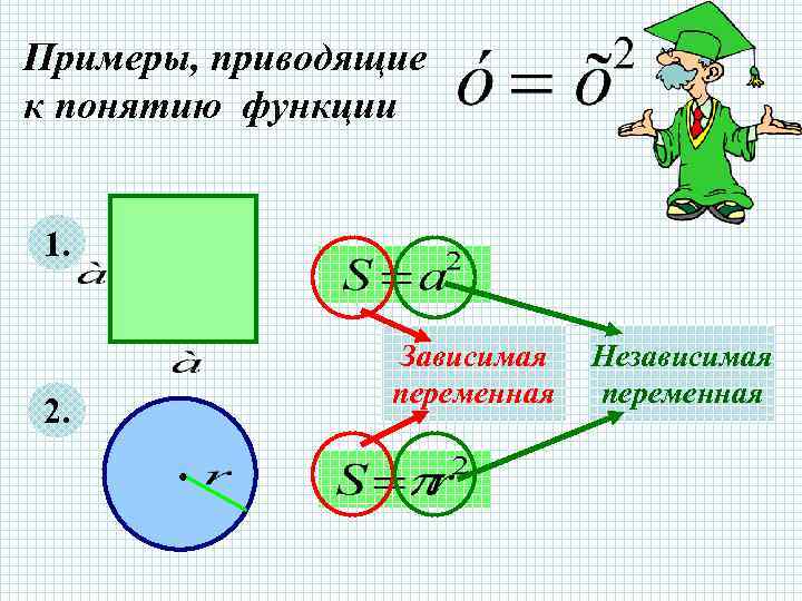 Примеры, приводящие к понятию функции  1.     Зависимая  Независимая