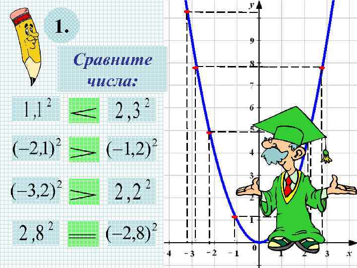 1.  Сравните  числа: 