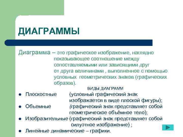 ДИАГРАММЫ Диаграмма – это графическое изображение, наглядно    показывающее соотношение между 