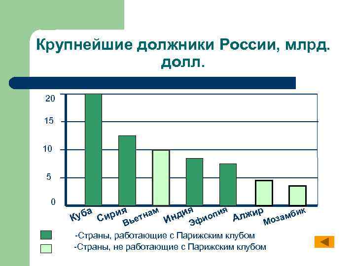 Деловая графика презентация