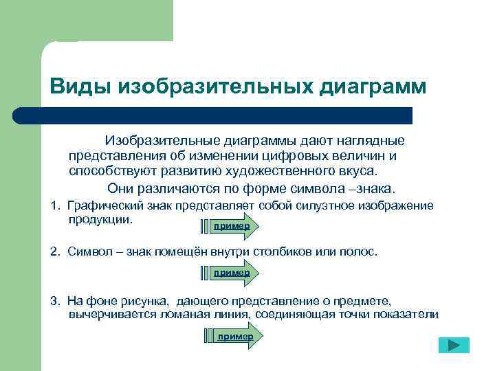 Графическое изображение дающее наглядное представление о характере зависимости одной величины