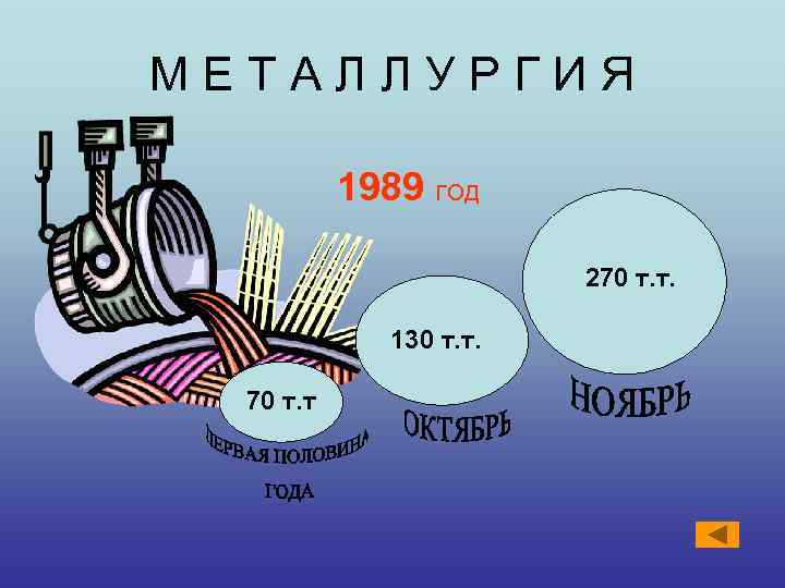 МЕТАЛЛУРГИЯ   1989 ГОД     270 т. т.  