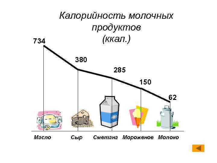 Сколько ккал в молоке. Ккал молочных продуктов. Энергетическая ценность молочных продуктов. Калории в молочной продукции. Молочная продукция калорийность.