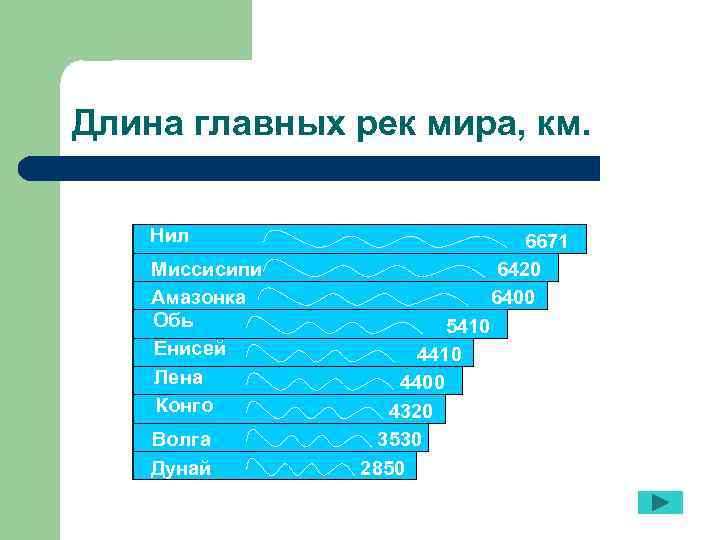 Длина основного. Представьте следующую информацию в наиболее наглядной. Длина основных рек. Представьте следующую информацию в наиболее наглядной с вашей точки. Длина Нила 6671 км Дуная 2850 км Волги 3530 км Дона 1870 км.