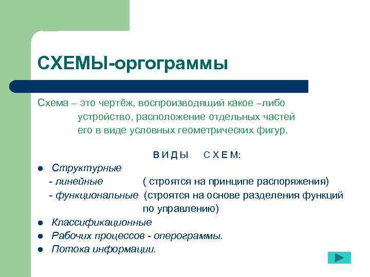 СХЕМЫ-оргограммы Схема – это чертёж, воспроизводящий какое –либо  устройство, расположение отдельных частей 