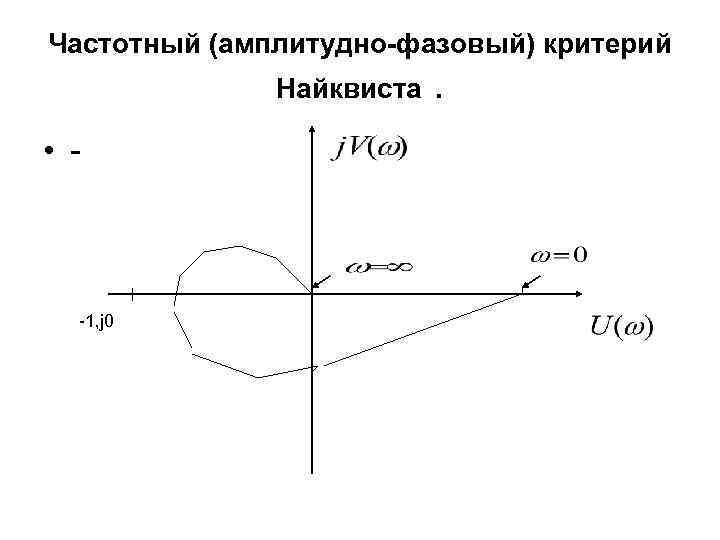 Амплитудная диаграмма