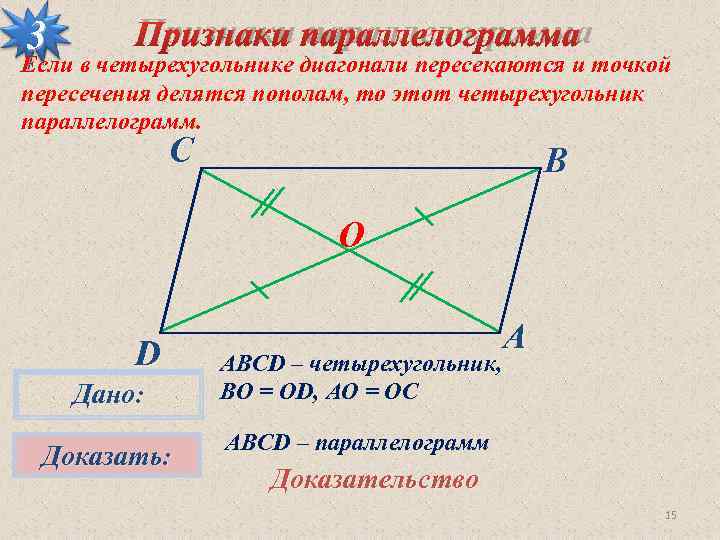 3  Признаки параллелограмма Если в четырехугольнике диагонали пересекаются и точкой пересечения делятся пополам,